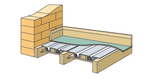 Image 1 of Uponor Timber Underfloor Heating Packs - WIRED CONTROLS Image 1 of Uponor Timber Underfloor Heating Packs - WIRED CONTROLS